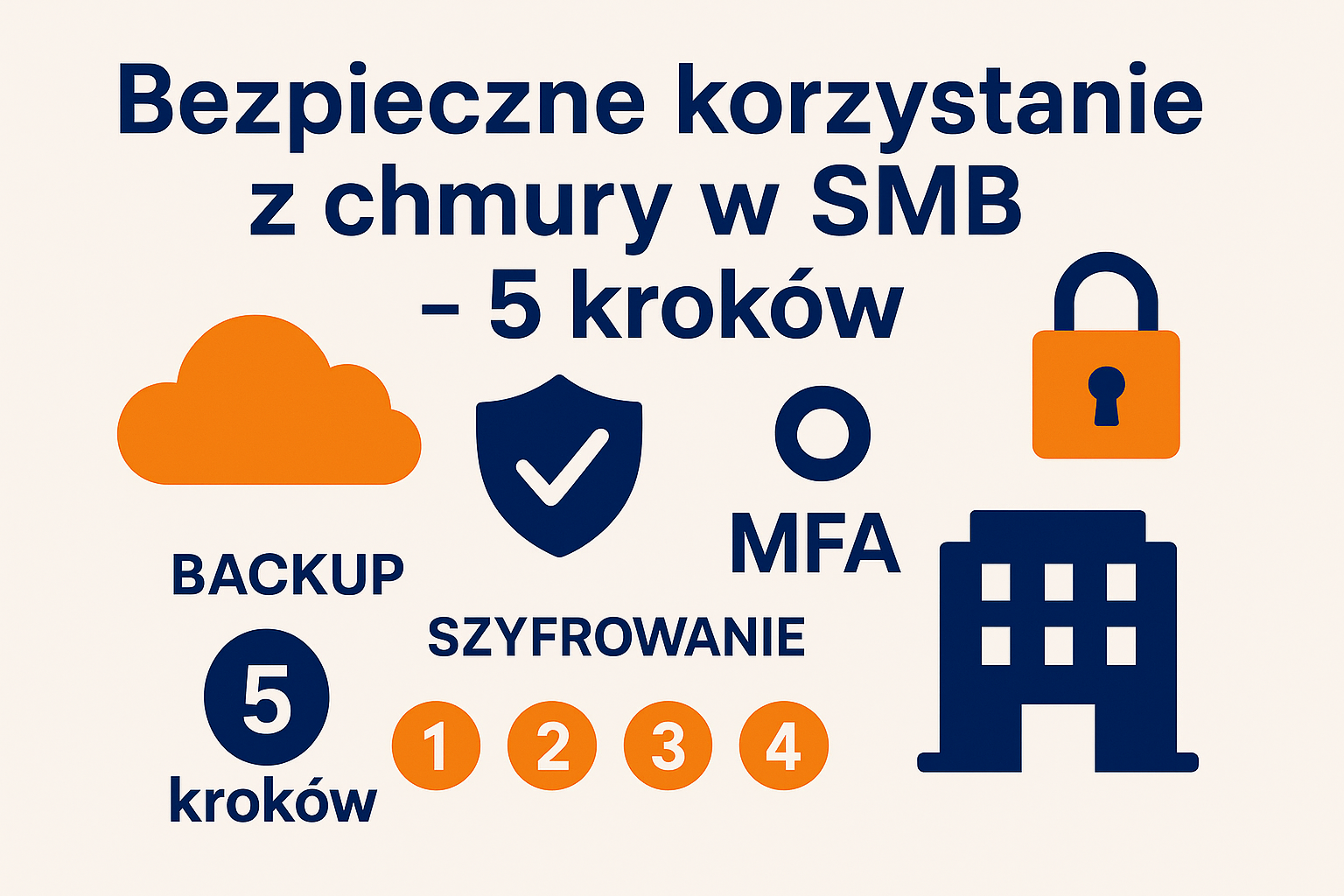 Bezpieczne korzystanie z chmury w SMB - 5 kroków hero